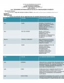 TEMA: ORGANISMOS INTERNACIONALES DE SALUD/ ATENCION MEDICA EN MEXICOyo