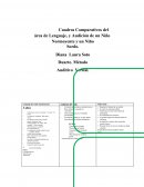 Como son los Cuadros Comparativos del Área de Lenguaje