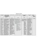 Resumen de Teorías Tabla comparativa de freire