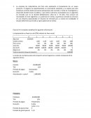 La empresa los matemáticos del Perú esta analizando el lanzamiento de un nuevo producto