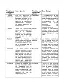 Comparación principios de contabilidad privada y publico