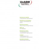 Unidad 1 Contextualización del comportamiento organizacional