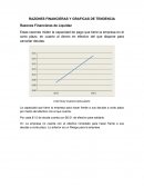 Ejemplo de las Razones financieras