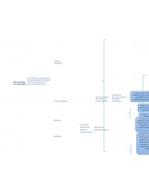 MAPA SINOPTICO MACROECONOMIA.. Página 1