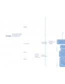 MAPA SINOPTICO MACROECONOMIA.