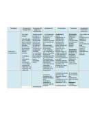 Paradigmas de atención