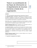 Responsabilidad Social Corporativa ¿cómo se desarrollaría la organización formal e informal de tu empresa?