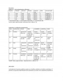 Como es da el Reporte no1