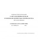 Ruta de mejora UN SISTEMA DE GESTIÓN PARA NUESTRA ESCUELA
