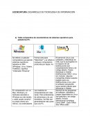 Tabla comparativa de características de sistemas operativos para plataforma PC