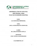 CASO: LA ESTRATEGIA DEL OCEANO AZUL