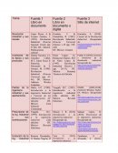 Revolución industrial y sus causas