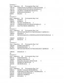 Pensum biotecnologías