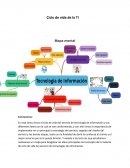 Ciclo de vida de la TI Mapa mental