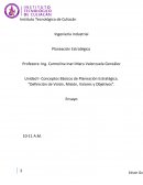 Conceptos Básicos de Planeación Estratégica. “Definición de Visión, Misión, Valores y Objetivos”.