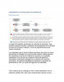 LINEAMIENTO CATALOGACIÓN DE MATERIALES Flujo de proceso