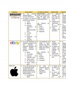 PAGINAS ELECTRONICAS CUADRO COMPARATIVO