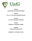 CRONOLOGÍA DEL MOVIMIENTO OBRERO