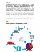 Sample Chromatography