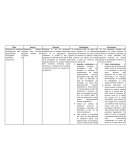 Guia practicas hidrologicas