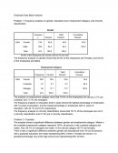 Employee Data analysis