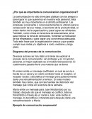 ¿Por qué es importante la comunicación organizacional?