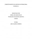 COMPORTAMIENTO DEL MERCADO INTERNACIONAL EVIDENCIA 2