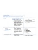 Práctica Social del Lenguaje: Análisis de diversos formularios para su llenado