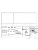 Periodo Pre patogénico Periodo patogénico