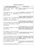 El hombre en el paleolítico y en la actualidad