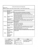 ETAPAS PARA RESOLVER PROBLEMAS Ejercicio No 6 ¿Cuál tipo de leche se vende más?