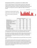 Ejemplo de la Economía española componentes del ipc