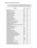 Ejercicios de clasificación de costos.