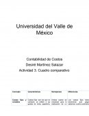 Cuadro comparativo. Actividad
