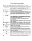 TALLER No 1 - Términos y Definiciones de Control Interno