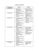 Similitudes y diferencias Integracion Economica