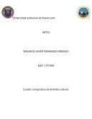 Cuadro comparativo de distintas culturas Que es la cultura?