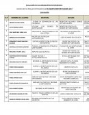 COMO SE DA EVALUACION DE LAS HERRAMIENTAS DE APRENDIZAJE