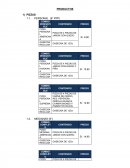 COMO SE D ALOS PRODUCTOS PIZZA HUT