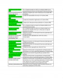 Reporte Financiero Activos Ams