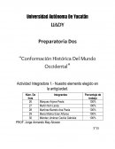 Actividad Integradora 1.- Nuestro elemento elegido en la antigüedad.