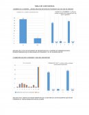 ANALISIS: DEL TOTAL DE ESTUDIANTE DE ENCUEDTADO DE LA CARRERA DE ADMINISTRACION EL 92%RESPONDIERON QUE SI REALIZARIAN UN POSGRADO Y EL 8% DIJIERON QUE NO