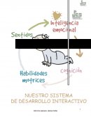 MINI ENSAYO “TEORIA DE PIAGET” EL NIÑO DESARROLLO Y PROCESO DE CONSTRUCCION DEL CONOCIMIENTO