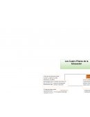 Cuales son Los cuatro pilares de la educacion