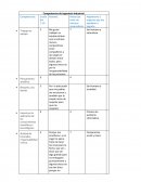 Competencias de ingenieria industrial