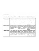 Tipos de plataformas