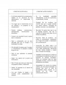 COMUNICACION ORAL Y ESCRITA COMPARACION