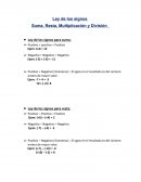 Ley de los signos Suma, Resta, Multiplicación y División