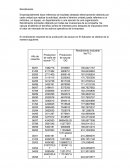 Rendimiento Planta Central de Izalco