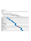 Diseño de cronograma